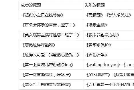 吸引房产标题怎么写