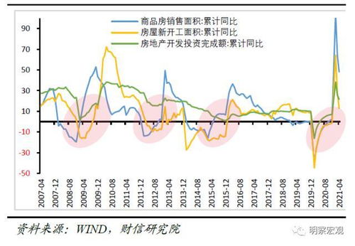 租赁房怎么分房产
