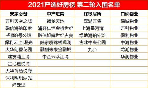 房产属性怎么选好