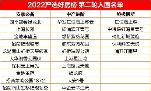 房产属性怎么选好