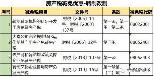 房产过继税费怎么算