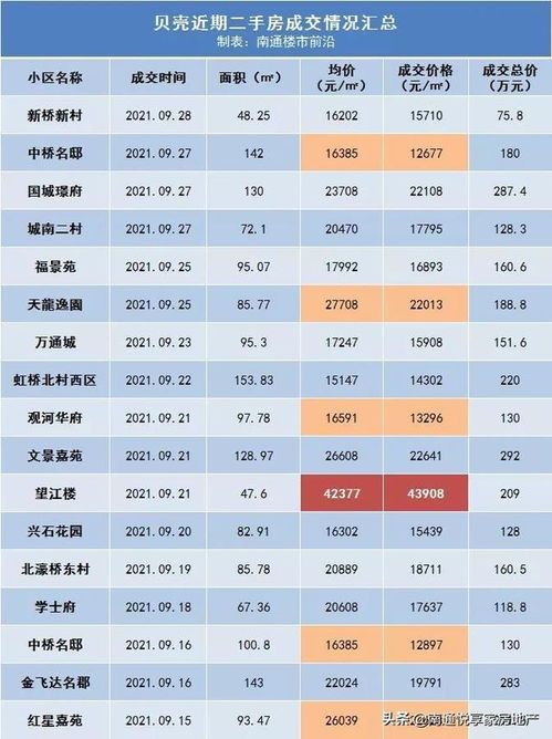 房产和人口怎么选