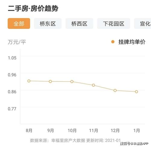 分割房产 价格怎么