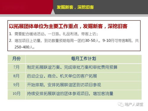 房产营销怎么拓展客户