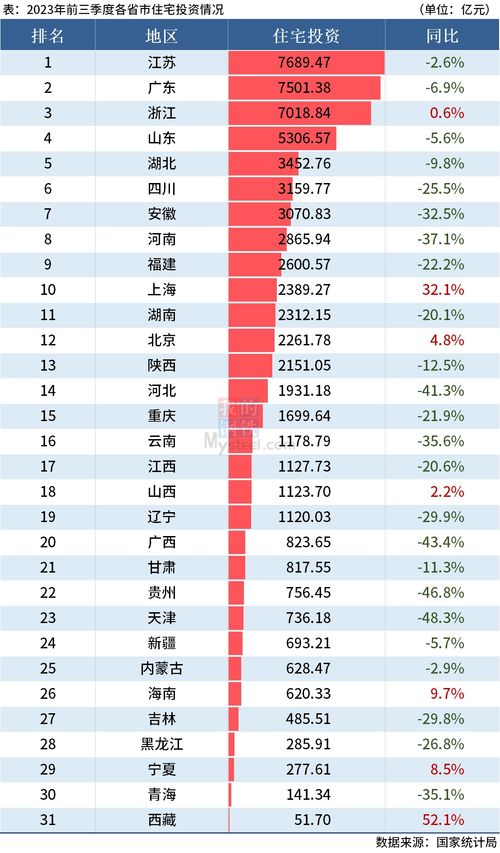 统计房产数据怎么查