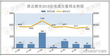 统计房产数据怎么查