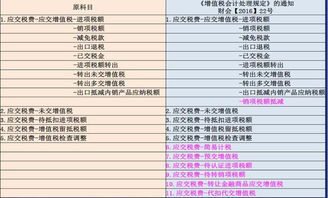 房产会计怎么做账