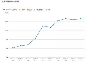 房产怎么算首付