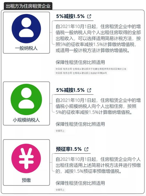房产工资怎么上税