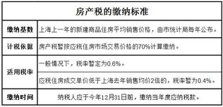 胶州房产税怎么退