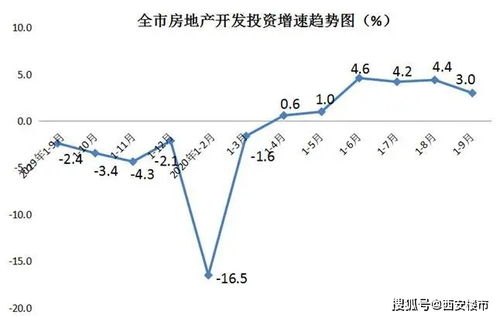 房产比例怎么改