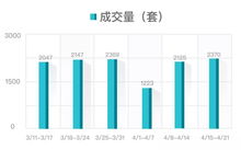 房产比例怎么改