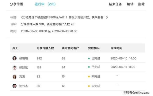 房产楼盘怎么推广赚钱