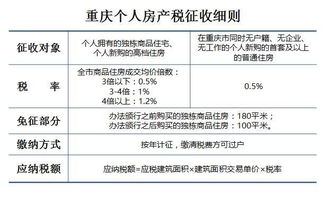 外国人购房房产税怎么算
