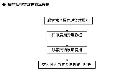 房产有没有抵押怎么查