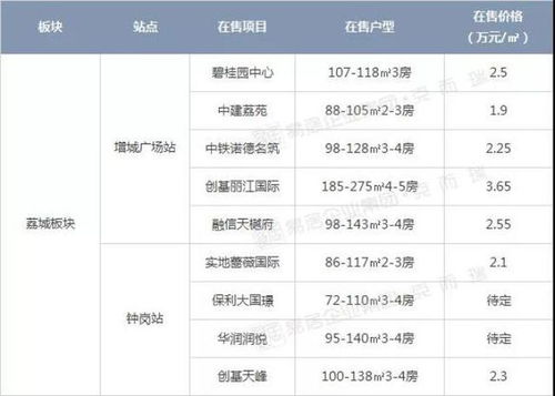 房产的差价怎么算