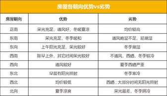 选购本地房产怎么选好