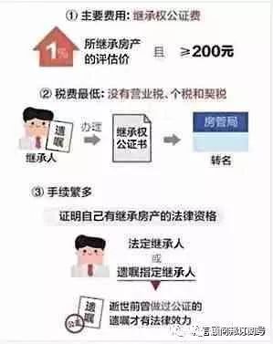 房产怎么过户税最低