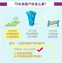 商品房产权日期怎么计算