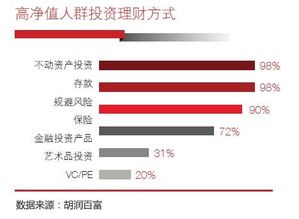 怎么规避深圳房产限购