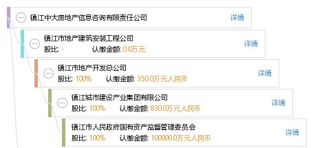 公司的房产怎么查询