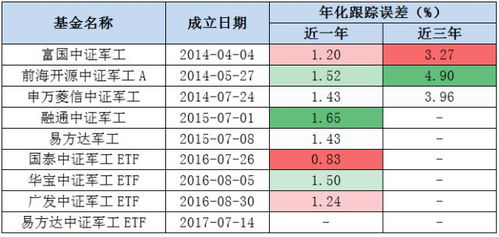 房产误差怎么算