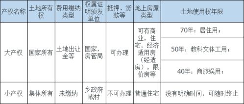 房产产权期限怎么查