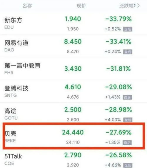 链家房产中介费怎么算