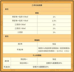 房产个人所得税怎么算