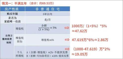 房产怎么算