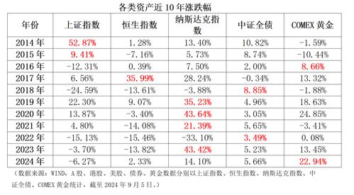 基建房产科台账怎么做