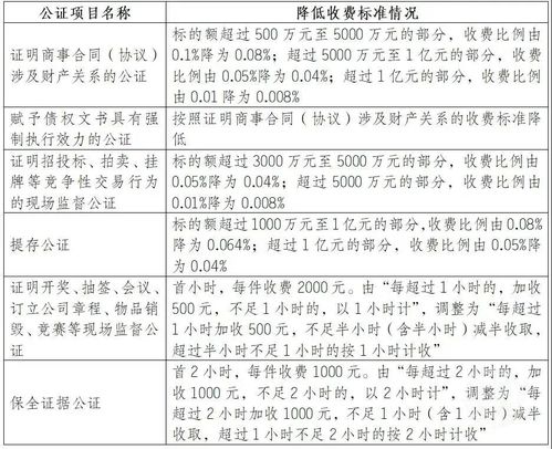 公证房产费用怎么收费