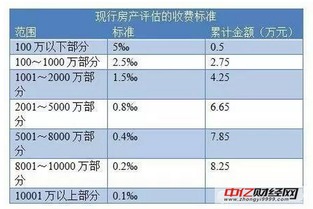 公证房产费用怎么收费