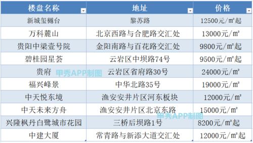 怎么查询房产标价价格
