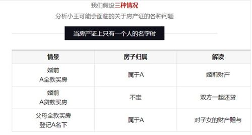 无房产证离婚怎么弄