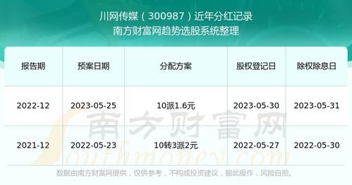 唐山银行房产年报怎么查