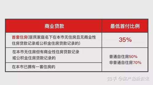本市房产情况怎么填