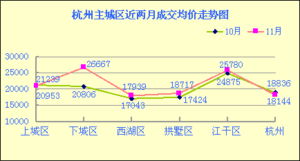 房产市场冷淡怎么坚持