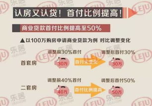 房产限贷纠纷怎么处理