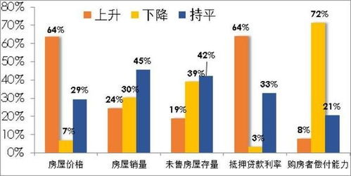 投资房产怎么把握价值