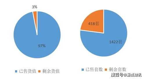 投资房产怎么把握价值