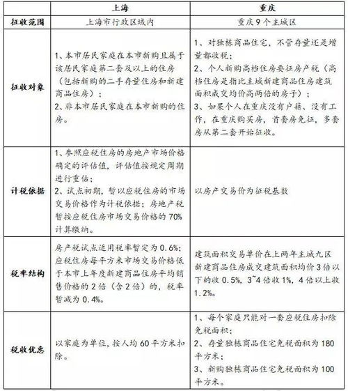 房产税点怎么计算