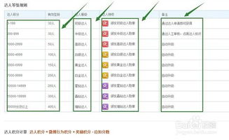 怎么算房产积分