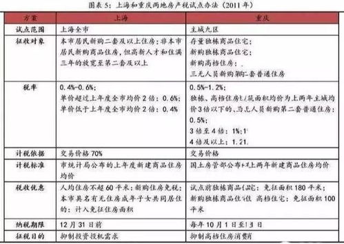 房产评估后房产税怎么算