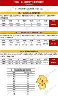 房产评估后房产税怎么算