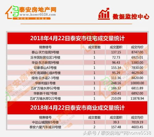 泰安房产怎么过户