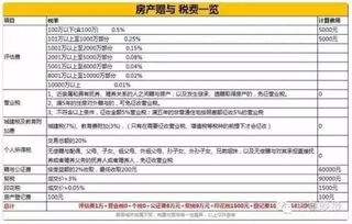 怎么查房产更名信息