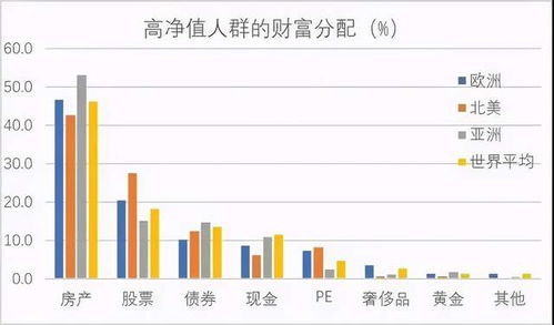房产数量怎么填