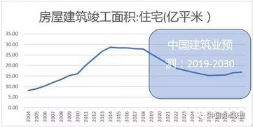 房产行政怎么设置绩效