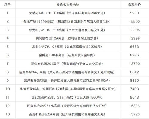 房产 备案价格怎么查